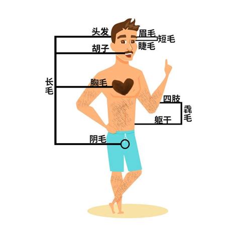 手臂長一根毛|身上有一根毛特別長，是長壽象徵，還是癌變前兆？